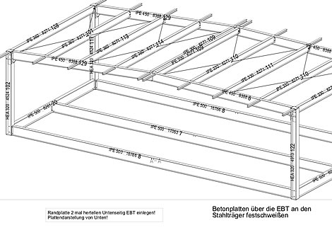 Planung